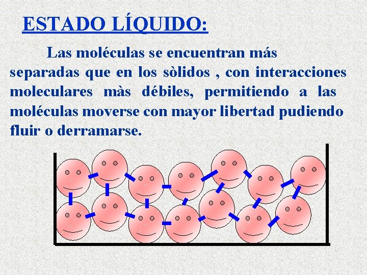 ESTADO LÍQUIDO: Las moléculas se encuentran más separadas que en los sòlidos , con