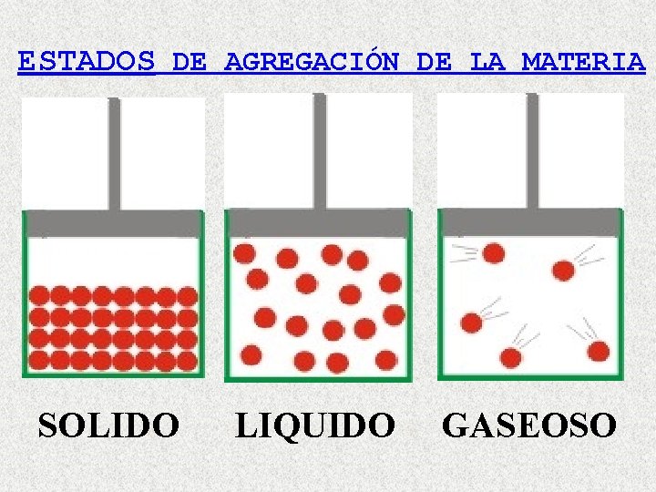 ESTADOS DE AGREGACIÓN DE LA MATERIA SOLIDO LIQUIDO GASEOSO 