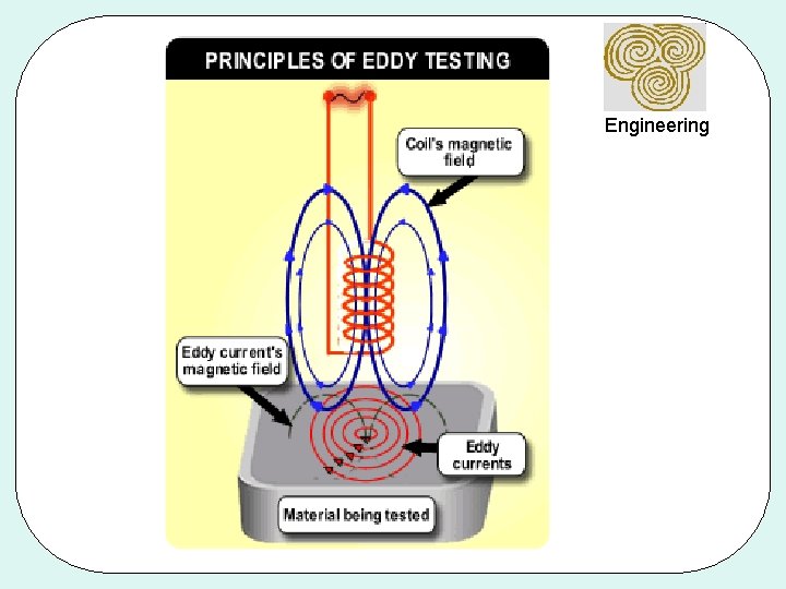 Engineering 