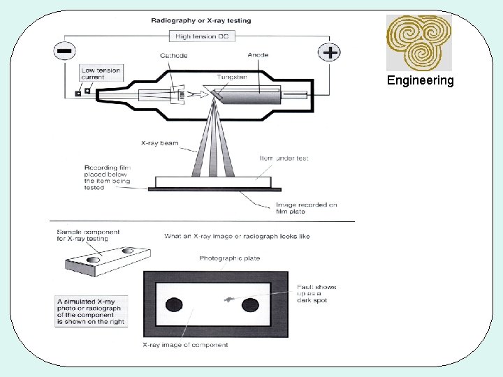 Engineering 