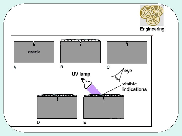 Engineering 