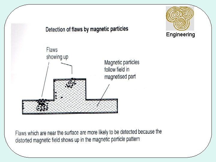 Engineering 