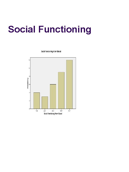 Social Functioning 