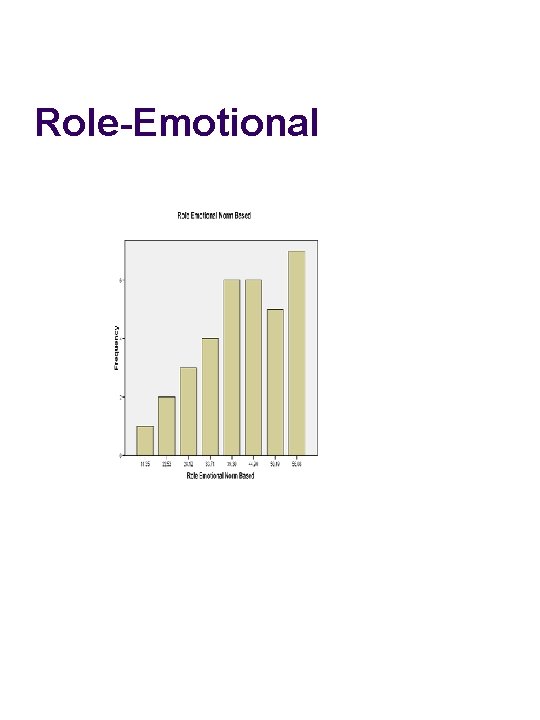 Role-Emotional 