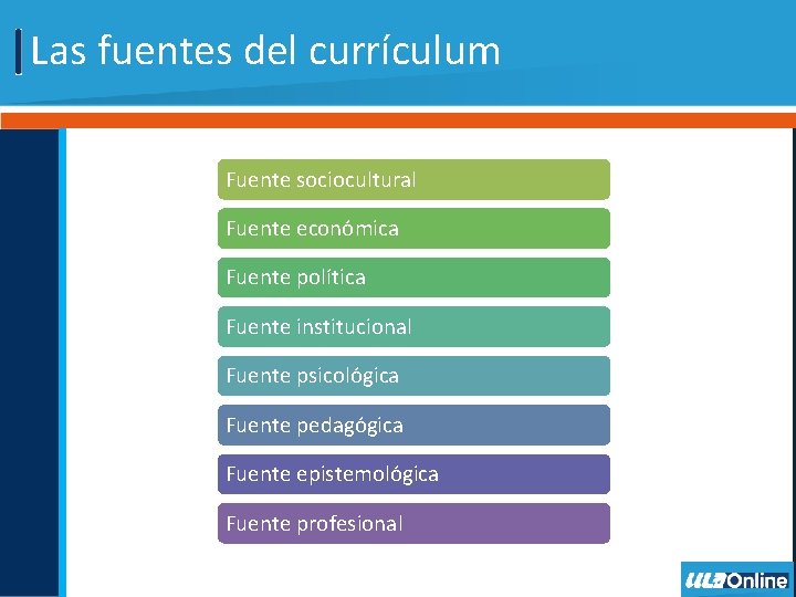 Las fuentes del currículum Fuente sociocultural Fuente económica Fuente política Fuente institucional Fuente psicológica