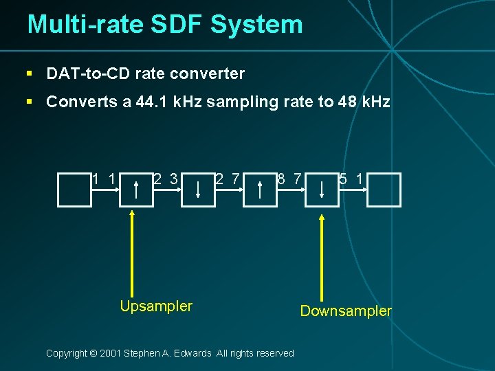 Multi-rate SDF System § DAT-to-CD rate converter § Converts a 44. 1 k. Hz