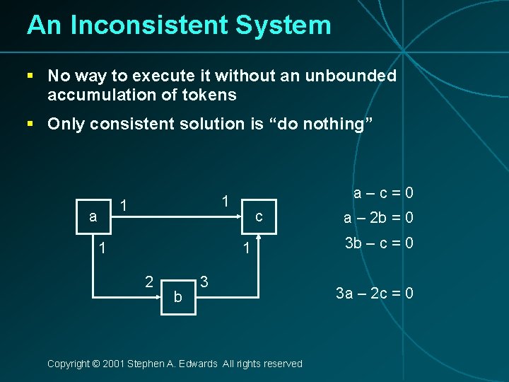An Inconsistent System § No way to execute it without an unbounded accumulation of