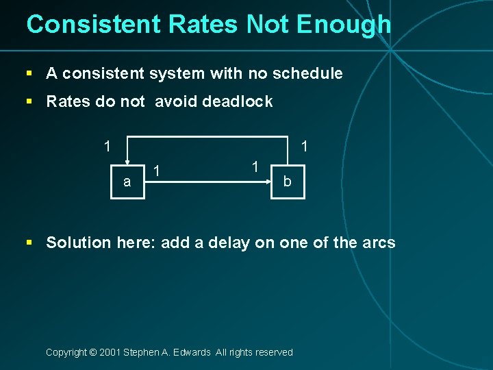 Consistent Rates Not Enough § A consistent system with no schedule § Rates do