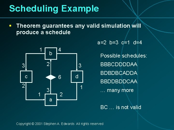 Scheduling Example § Theorem guarantees any valid simulation will produce a schedule a=2 b=3