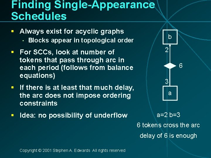 Finding Single-Appearance Schedules § Always exist for acyclic graphs • Blocks appear in topological