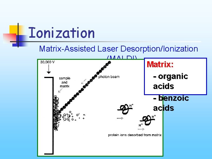 Ionization Matrix-Assisted Laser Desorption/Ionization (MALDI) Matrix: - organic acids - benzoic acids 