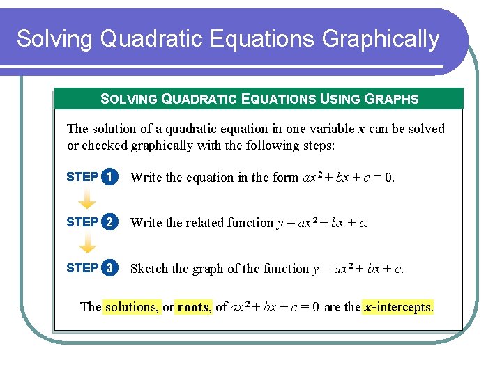 Solving Quadratic Equations Graphically SOLVING QUADRATIC EQUATIONS USING GRAPHS The solution of a quadratic