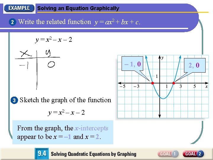 Solving an Equation Graphically 2 Write the related function y = ax 2 +