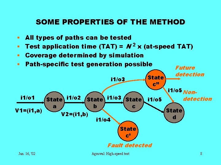 SOME PROPERTIES OF THE METHOD § § All types of paths can be tested