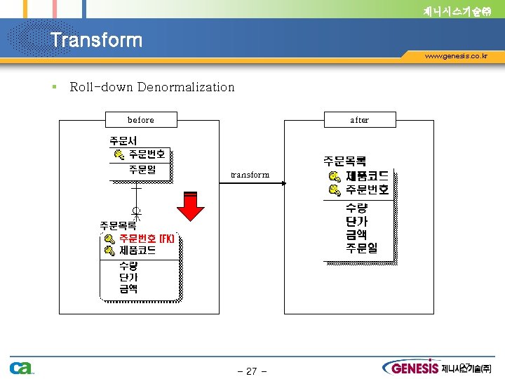 제니시스기술㈜ Transform www. genesis. co. kr § Roll-down Denormalization before after transform - 27