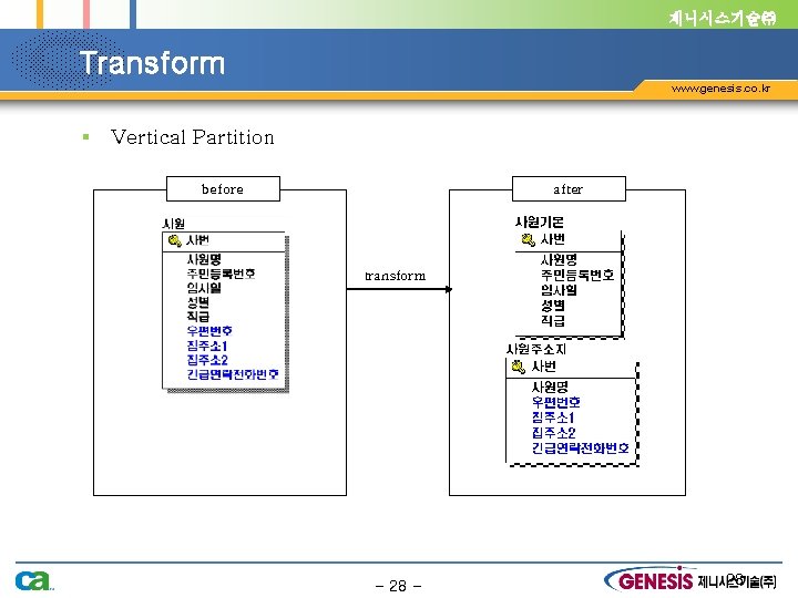 제니시스기술㈜ Transform www. genesis. co. kr § Vertical Partition before after transform - 28