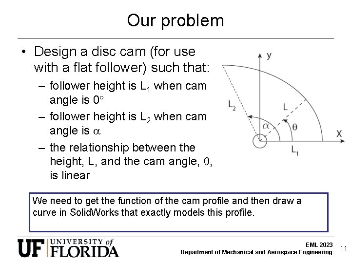 Our problem • Design a disc cam (for use with a flat follower) such