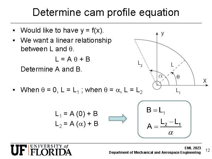 Determine cam profile equation • Would like to have y = f(x). • We