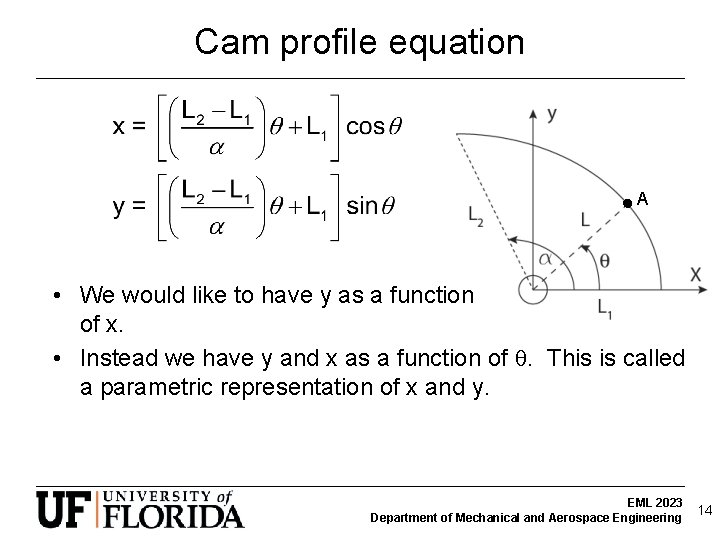 Cam profile equation A • We would like to have y as a function