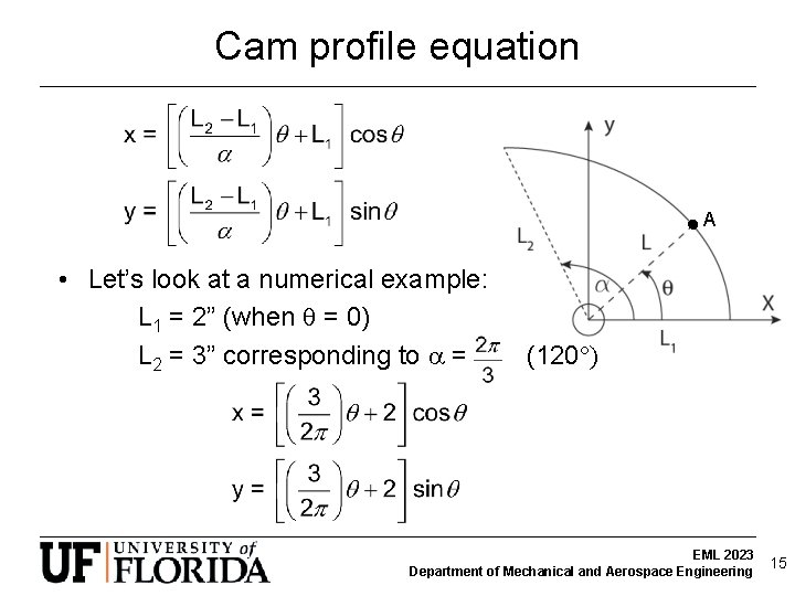 Cam profile equation A • Let’s look at a numerical example: L 1 =