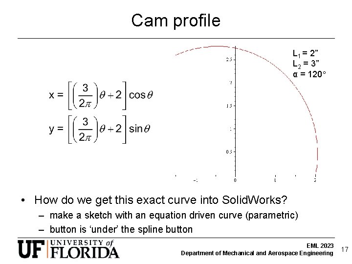 Cam profile L 1 = 2” L 2 = 3” α = 120 •