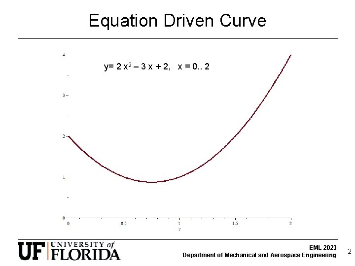 Equation Driven Curve y= 2 x 2 – 3 x + 2, x =