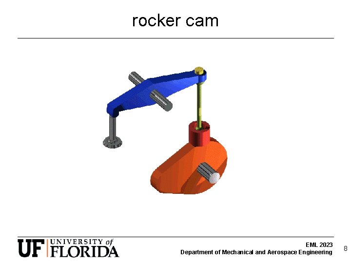 rocker cam EML 2023 Department of Mechanical and Aerospace Engineering 8 