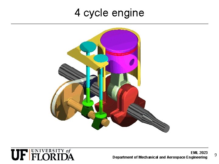 4 cycle engine EML 2023 Department of Mechanical and Aerospace Engineering 9 