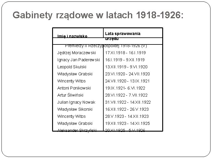 Gabinety rządowe w latach 1918 -1926: Imię i nazwisko Lata sprawowania urzędu Premierzy II