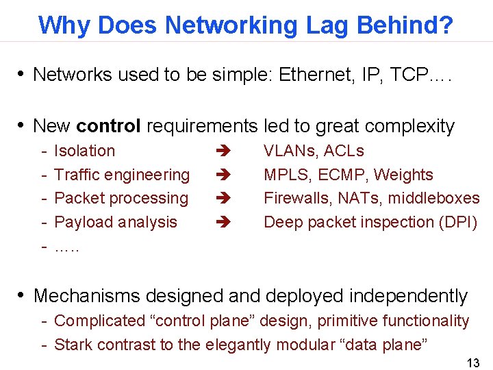 Why Does Networking Lag Behind? • Networks used to be simple: Ethernet, IP, TCP….