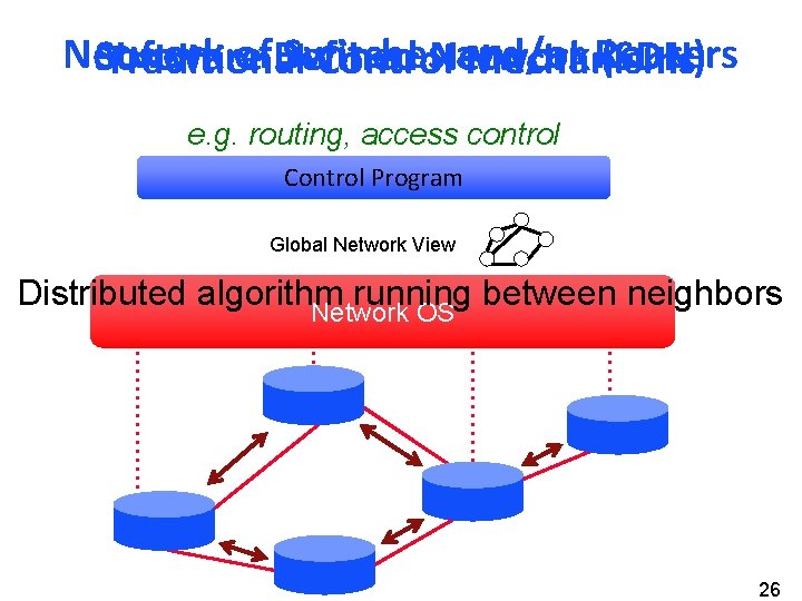 Network of. Defined Switches and/or Routers Software Network (SDN) Traditional Control Mechanisms e. g.