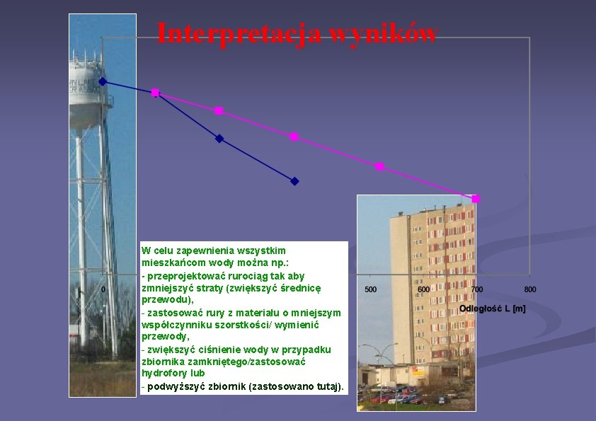 Interpretacja wyników W celu zapewnienia wszystkim mieszkańcom wody można np. : - przeprojektować rurociąg