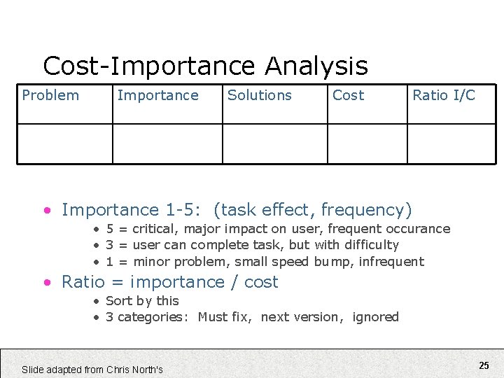 Cost-Importance Analysis Problem Importance Solutions Cost Ratio I/C • Importance 1 -5: (task effect,