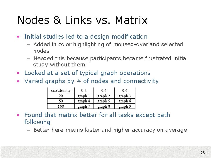 Nodes & Links vs. Matrix • Initial studies led to a design modification –