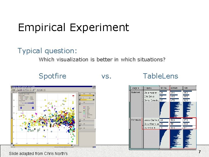 Empirical Experiment Typical question: Which visualization is better in which situations? Spotfire Slide adapted