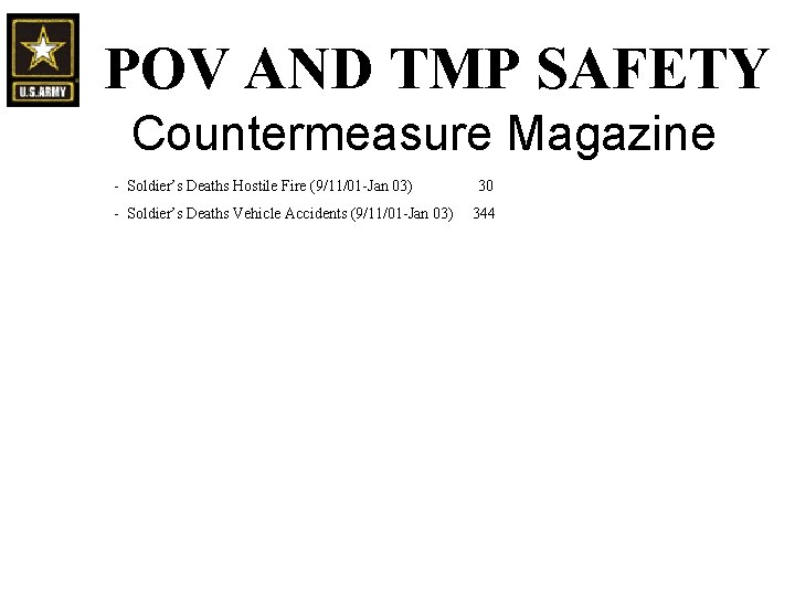 POV AND TMP SAFETY Countermeasure Magazine - Soldier’s Deaths Hostile Fire (9/11/01 -Jan 03) POV AND TMP SAFETY Countermeasure Magazine - Soldier’s Deaths Hostile Fire (9/11/01 -Jan 03)