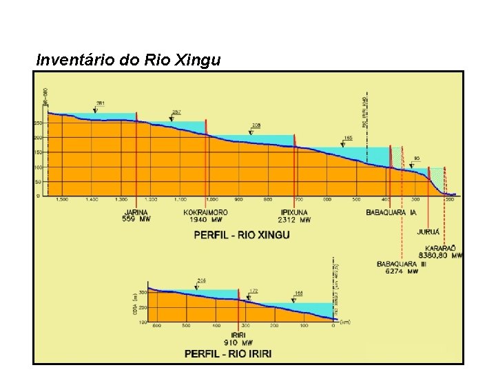Inventário do Rio Xingu 