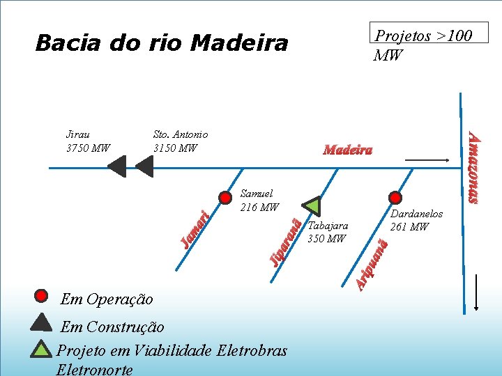Projetos >100 MW Bacia do rio Madeira Sto. Antonio 3150 MW Madeira Samuel 216