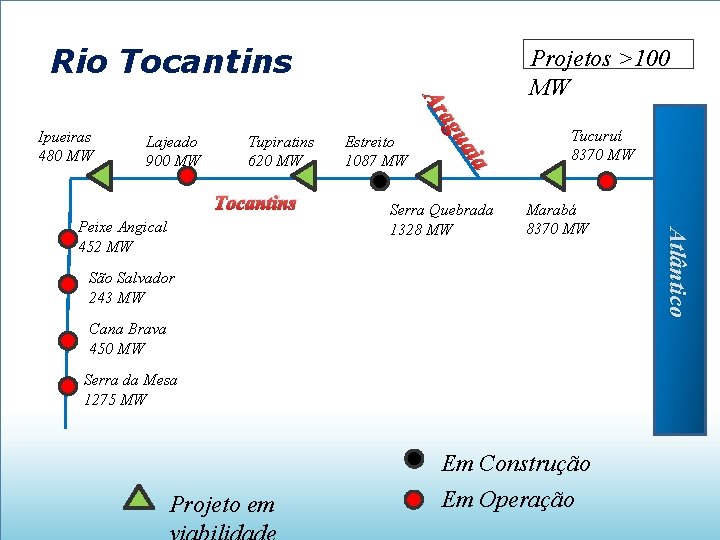 Rio Tocantins Ar Lajeado 900 MW Tupiratins 620 MW Tocantins Serra Quebrada 1328 MW
