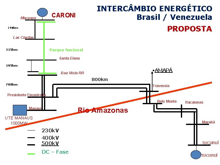 INTERC MBIO ENERGÉTICO Brasil / Venezuela CARONI Macagua PROPOSTA 298 km Las Claritas 215