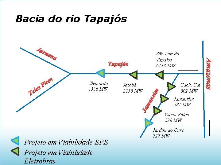 Bacia do rio Tapajós Jur São Luiz do Tapajós 6133 MW a Tapajós Jatobá