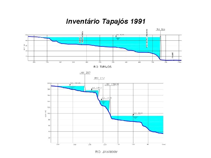 Inventário Tapajós 1991 