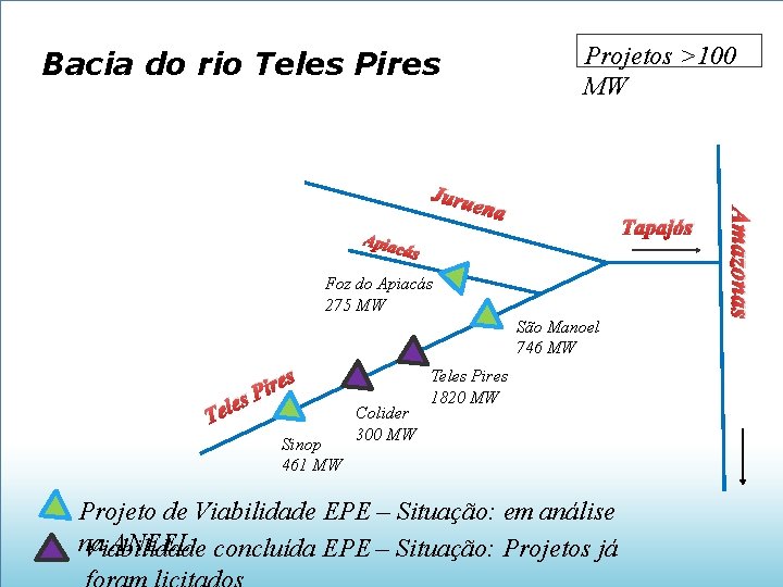 Bacia do rio Teles Pires Projetos >100 MW Tapajós Apia cás Foz do Apiacás