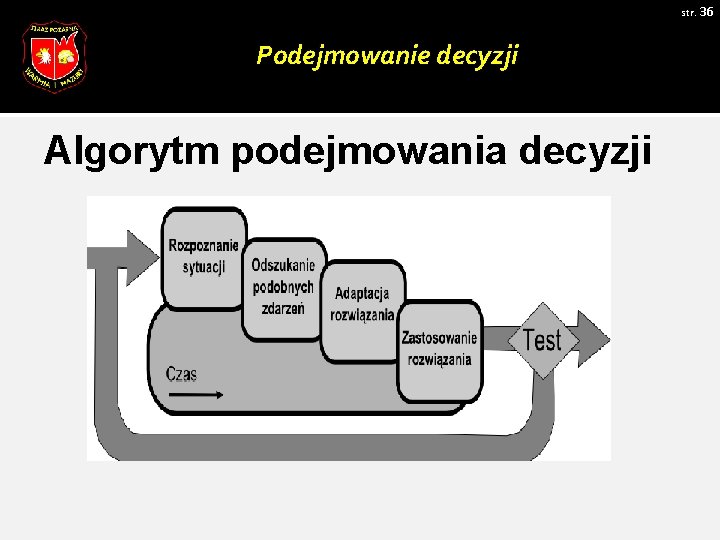 str. 36 Podejmowanie decyzji Algorytm podejmowania decyzji str. 36 Podejmowanie decyzji Algorytm podejmowania decyzji