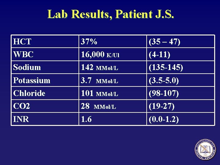 Lab Results, Patient J. S. HCT WBC 37% 16, 000 K/Ul (35 – 47)