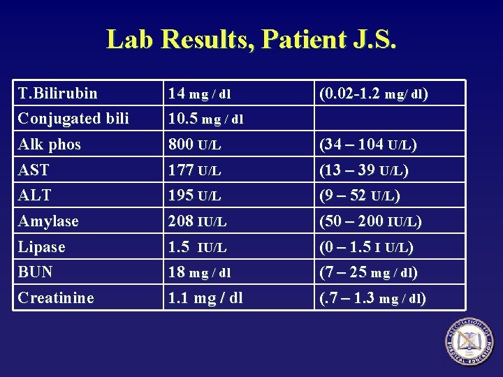Lab Results, Patient J. S. T. Bilirubin Conjugated bili 14 mg / dl 10.