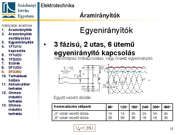 Széchenyi Elektrotechnika István Egyetem Hálózatok analízise 1. Áramirányítók 2. Áramirányítók osztályozása 3. Egyenirányítók 4.