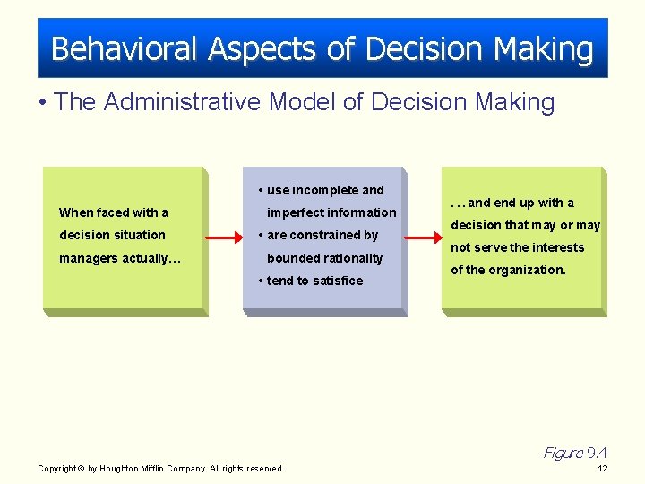 Behavioral Aspects of Decision Making • The Administrative Model of Decision Making • use