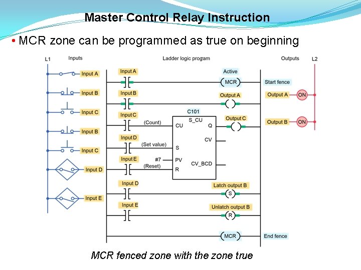 Master Control Relay Instruction • MCR zone can be programmed as true on beginning