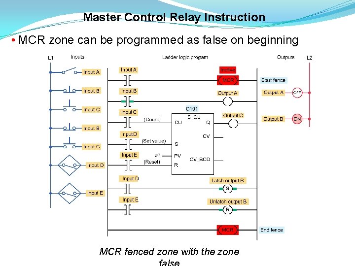 Master Control Relay Instruction • MCR zone can be programmed as false on beginning